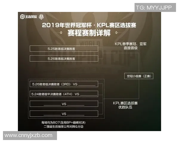 TES以81分领跑世界冠军杯积分榜展现强大实力和团队默契 TES以81分领跑世界冠军杯积分榜展现强大实力和团队默契