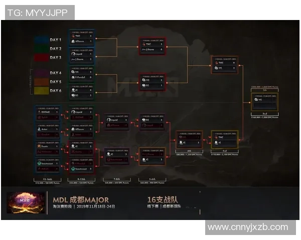 IG战队崛起之路：DOTA2赛场上的辉煌与挑战全记录